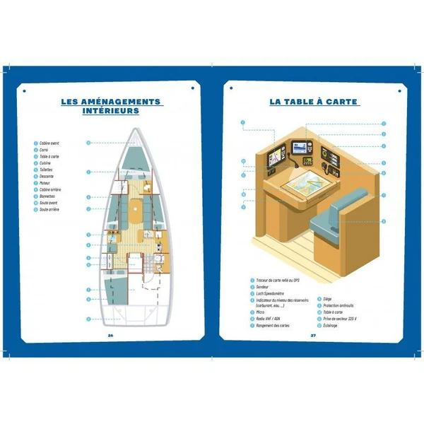Abécédaire du plaisancier