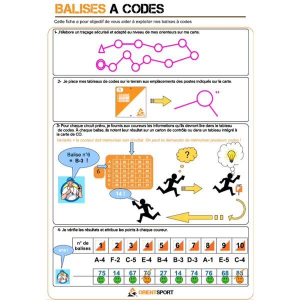 BALISE À CODE SÉRIE 1-10