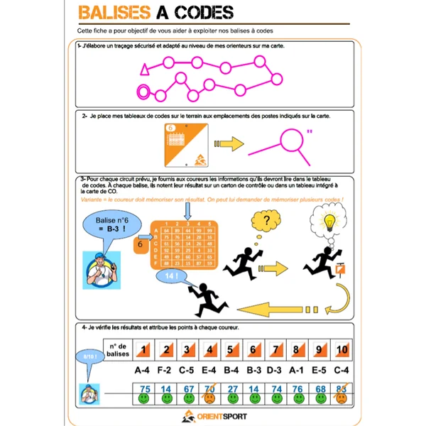 BALISE À CODE SÉRIE 11-20