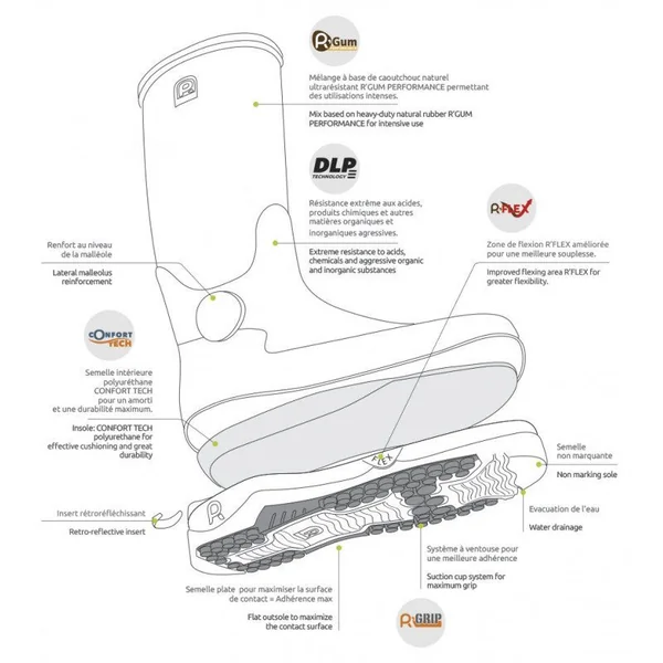 Bottes Pro Amiral Marine de Rouchette