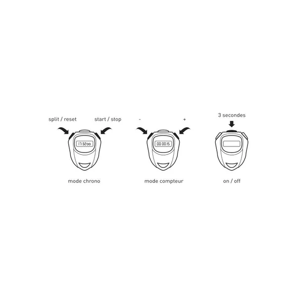 Chronomètre électronique Tremblay - Chronomètre + Compteur