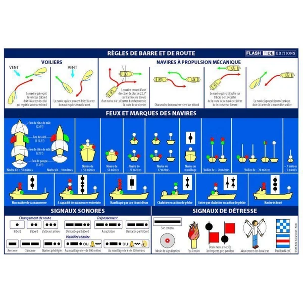 Coffret "Les Outils du Capitaine"