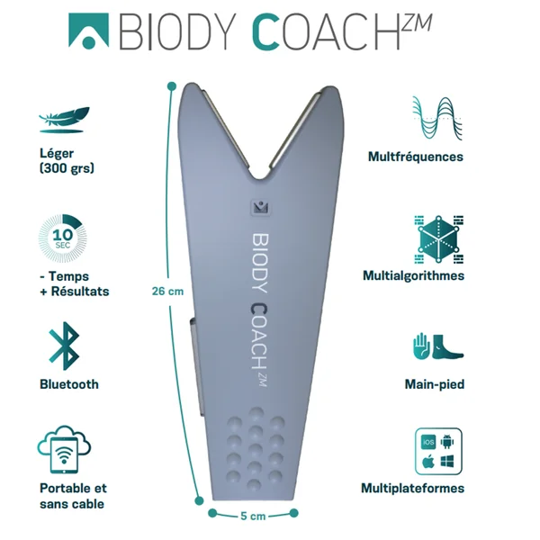 Impedancementre Ebiody - Coach Zm