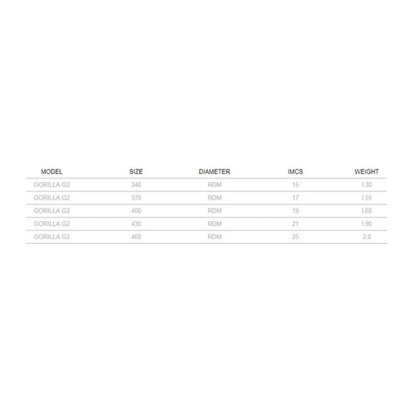 Mat Windsurf RDM GORILLA G2 SEVERNE