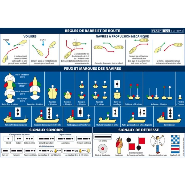 NV-CHARTS FR7 - 27 Cartes Marines Vendée + 3 planches adhésives réglementaires